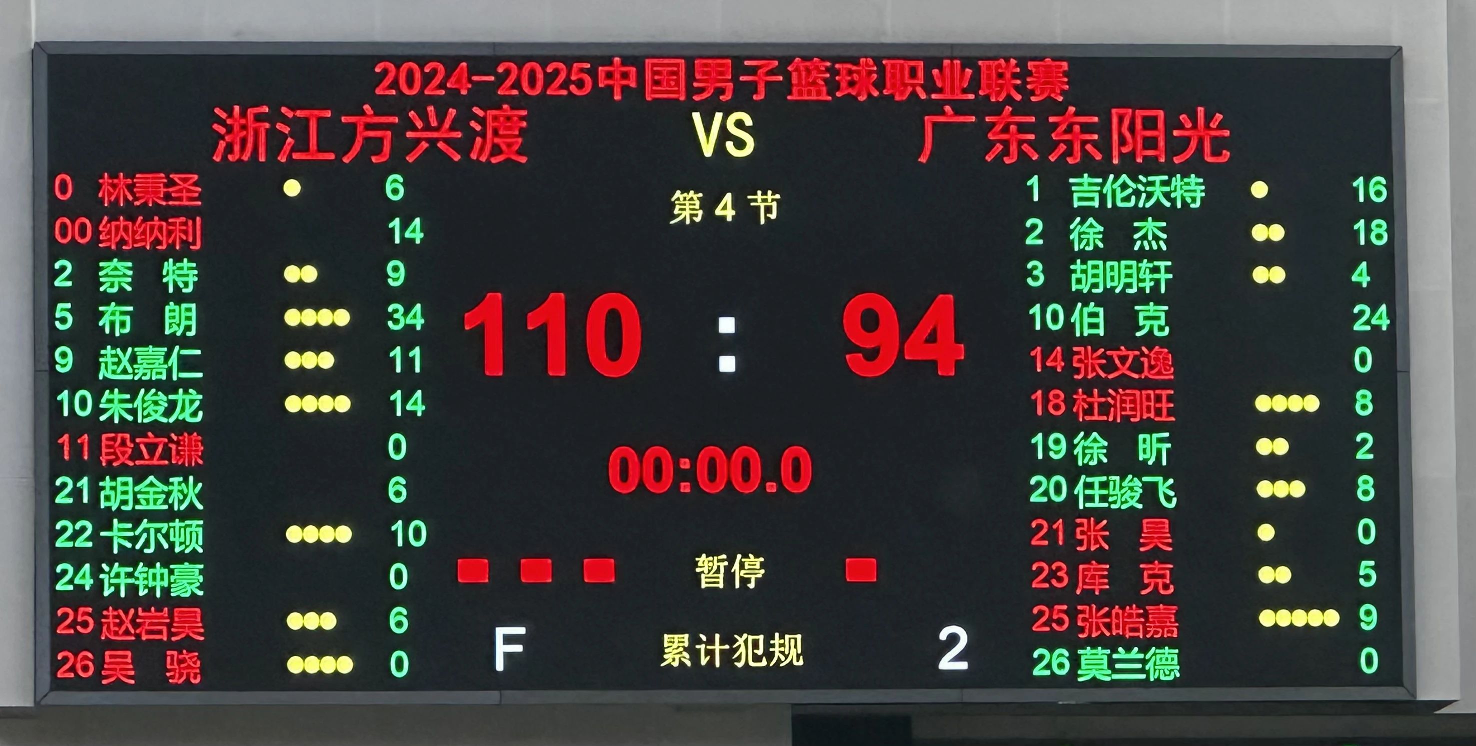 1xBit体育地址-包含浙江队爆发神级表现，全国篮球锦标赛被彻底压制，三杀的词条