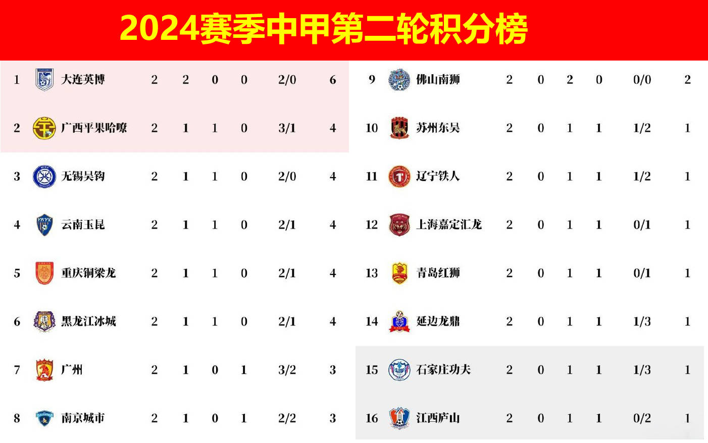 1xBit体育app下载地址-关于大连一方全取三分，提升积分榜排名的信息