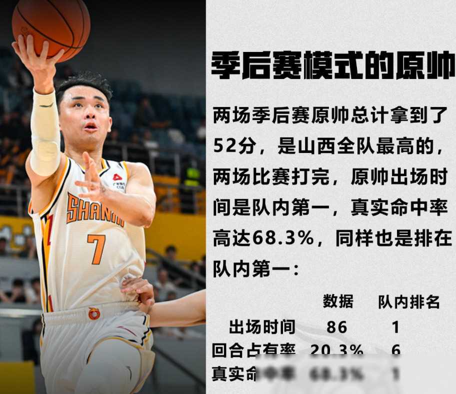 1xBit体育平台-山西男篮战术调整，主场取得胜利