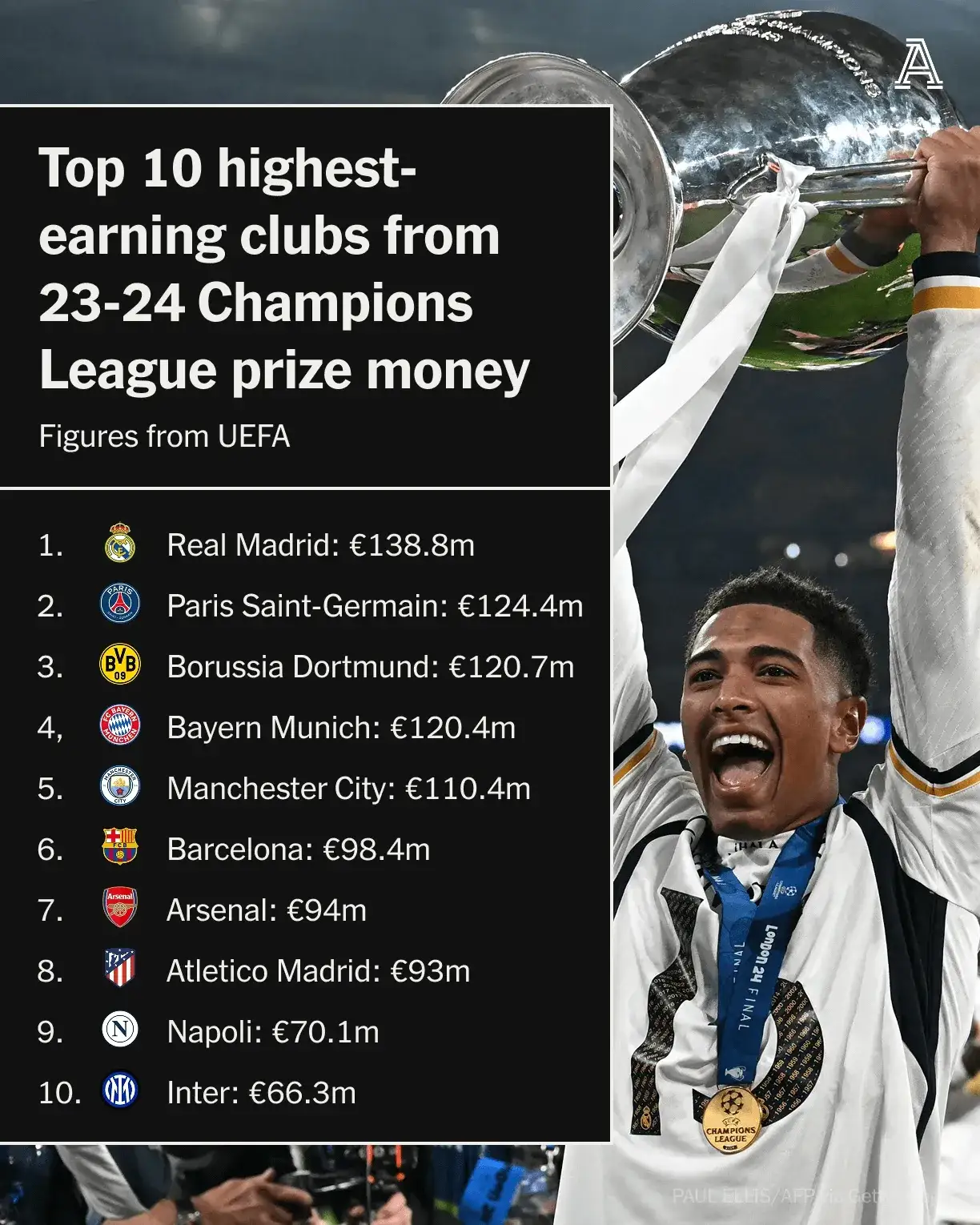 1xBit体育网页版登录入口-关于皇马失利丧失晋级机会，欧冠赛场变数层出不穷的信息