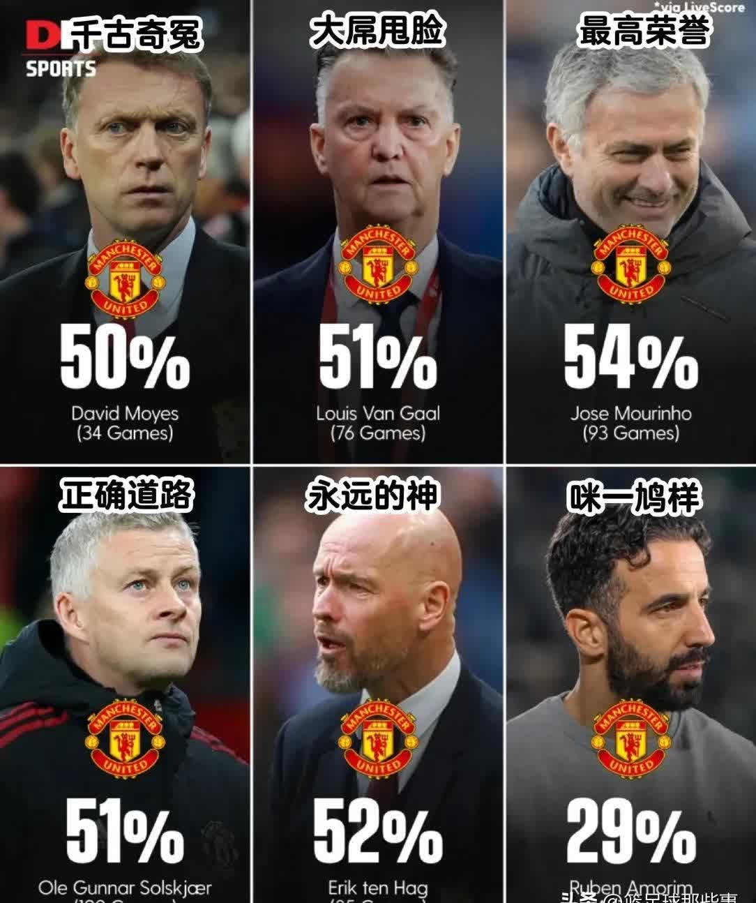 1xBit体育登录入口-穆里尼奥被曼联解雇后首度回应:我永远是特殊的那个Mourinho的简单介绍